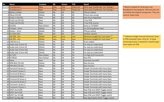 Parts%20List%20Info