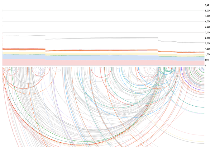 fritzing_issues_over_time