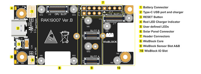 rak19007-top-interface