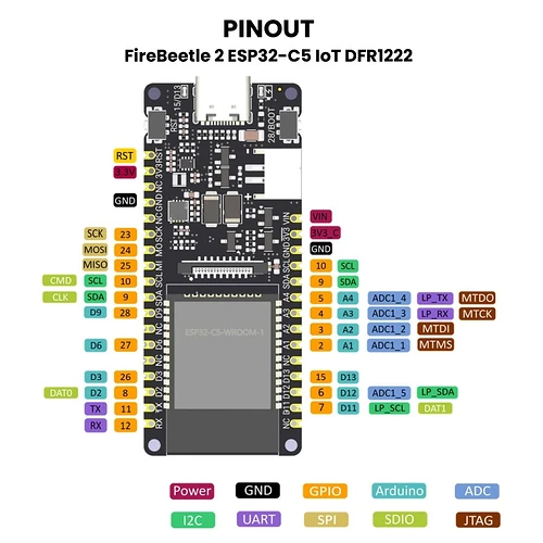 FireBeetle-2-ESP32-C5-IoT-Pinout