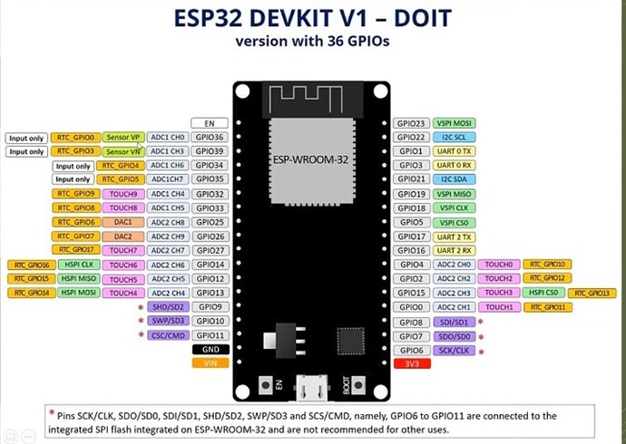 Devkit esp32 wroom 32