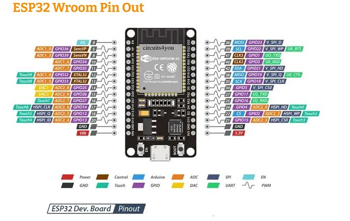 DATA SHEET ESP32