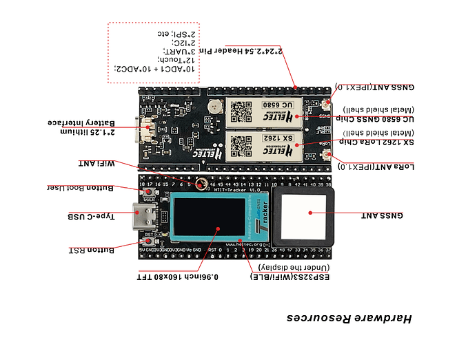 Wireless-Tracker-structure-chart