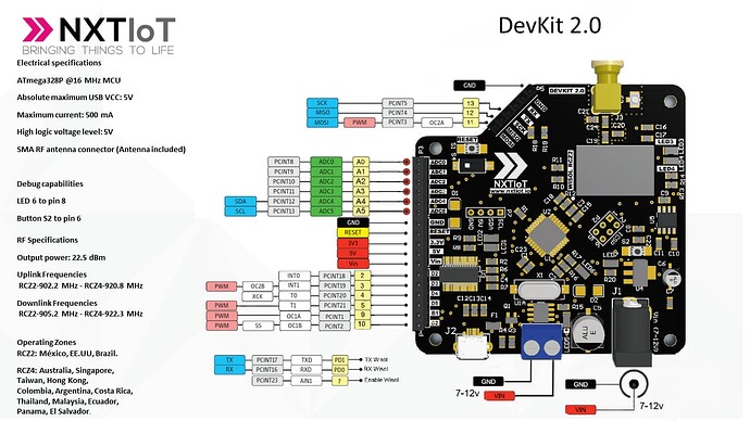Devkit_datasheet_v2