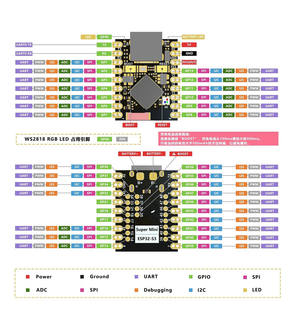 Part Request: ESP32-S3 SuperMini - fritzing forum