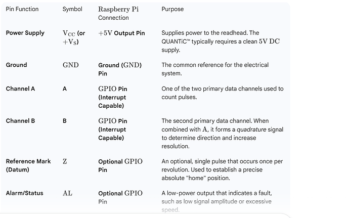 Quadrtaic incremental optical encoder