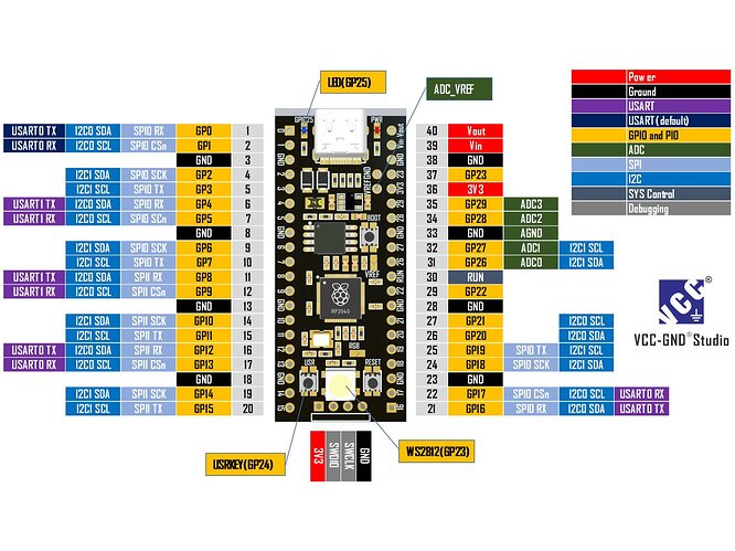 RP2040_Nero_Pinout_2