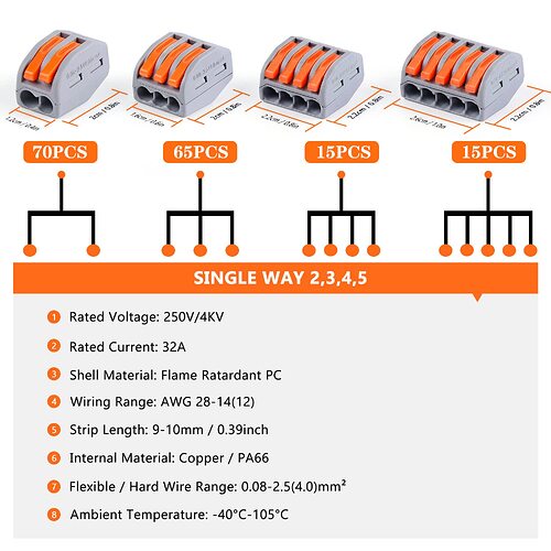 bust type top kind of and specs