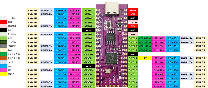 RP2040_Viola_Pinout