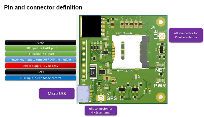 modem-sim7600sa-4