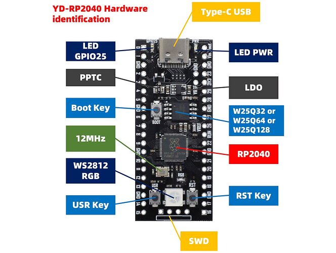 rp2040-yd_overview_zl