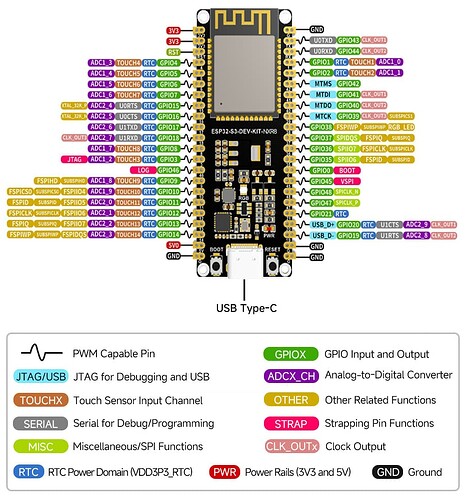 ESP32-S3-DEV-KIT-N8R8-details-13