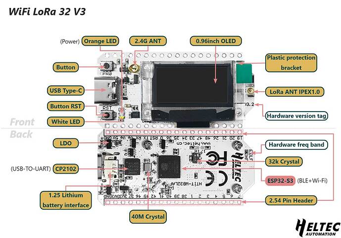 LoRa-32-v3.2