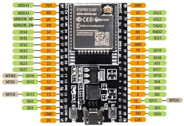 Esp32 Dev Board Pinout Specifications Datasheet And Schematic Afa My 