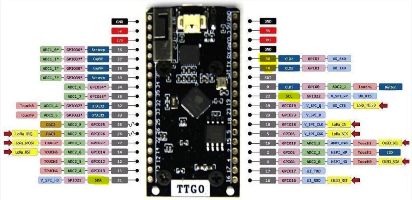 TTGO LoRa32 SX1276 OLED Development Board - parts help - fritzing