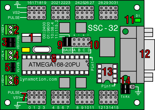 ssc32m01