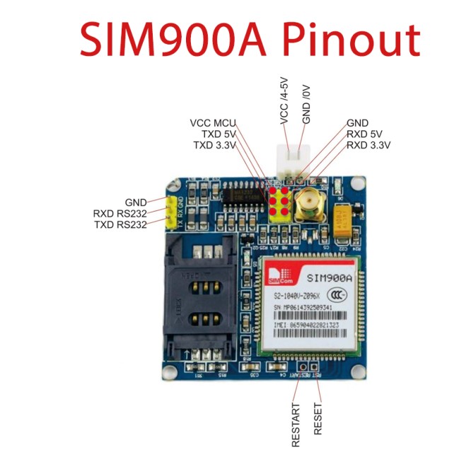 SIM900a Modem IMEI 0, Help with TX RX Pins - Microcontrollers - Arduino  Forum